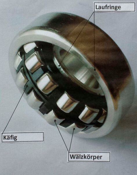 Rolling bearing design: race rings, rolling elements, cage  (Höltkemeier)