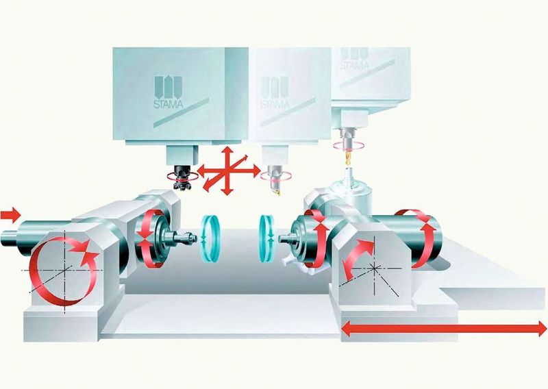 Bild 5: Funktionsprinzip zum automatischen Werkstücktransport über einen Stangenlader (links) und zweiter integrierter Drehspindel für die 6. Seite (rechts) in einem Fräs-Dreh-Bearbeitungszentrum.  (Bild: Stama)