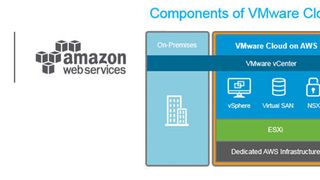 AWS stellt die Infrastruktur, VMware wird Abrechnung und Support übernehmen. (AWS)