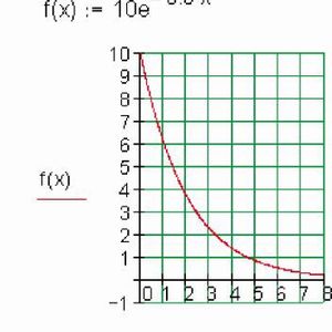 Bild 3: Abkühlfunktion als exponentionelle Funktion.(Bild:  GeBE)
