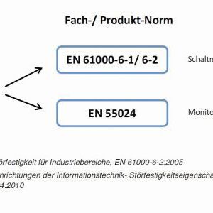 Bild 4: Beispiele Normen - Maximal zulässige Spannungseinbrüche eines Verbrauchers sind detailliert in der Norm EN 61000-4-11 angeben; Pegel und Kriterien zusätzlich in Fach- oder Produktnormen.(Bild:  E-T-A)