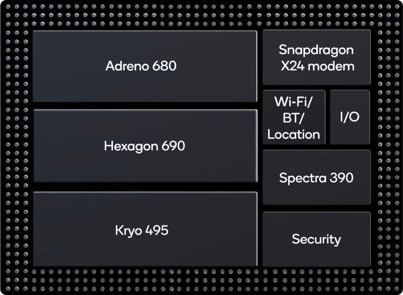 Das Blockdiagramm des Snapdragon 8cx mit Adreno-680-GPU, Hexagon-690-DSP und Kyro-495-CPU. Der Spectra 390 ist der Image Signal Processor (ISP) im 8cx. (Qualcomm)