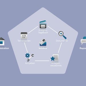 Eine Besonderheit von SI/PAM ist der modulare Aufbau. Daher lässt sich das System sehr flexibel einsetzen und ist jederzeit bedarfsspezifisch skalierbar.