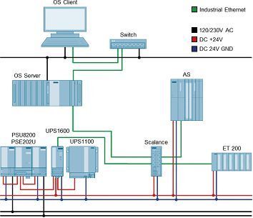 Das Sitop-Portfolio von Siemens ermöglicht maßgeschneiderte 24-Volt-Stromversorgungskonzepte mit skalierbarer Verfügbarkeit bis zum Rundumschutz. (Siemens)