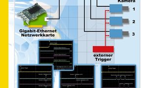 Mehrkamera-Systeme lassen sich mit einem Minimum an Hardwareaufwand realisieren. (Archiv: Vogel Business Media)