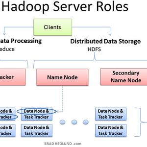 Zum Vergleich: die Hadoop Server Roles