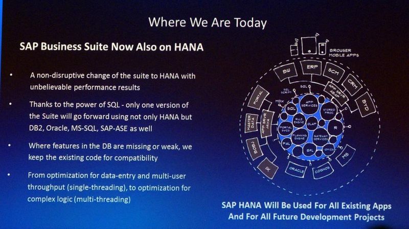 Mit genau dieser, für parallele Rechnerarchitekturen optimierten Lösung funktioniert jetzt die SAP Business Suite. (SAP/Srocke)