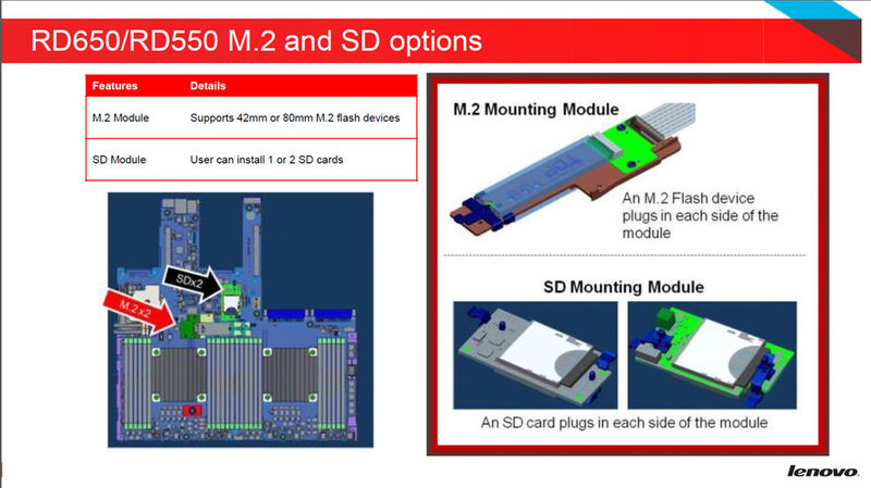 Abbildung 15: Optionen für M.2 und SD durch ein Lenovo-Bauteil. (Bild: Lenovo)