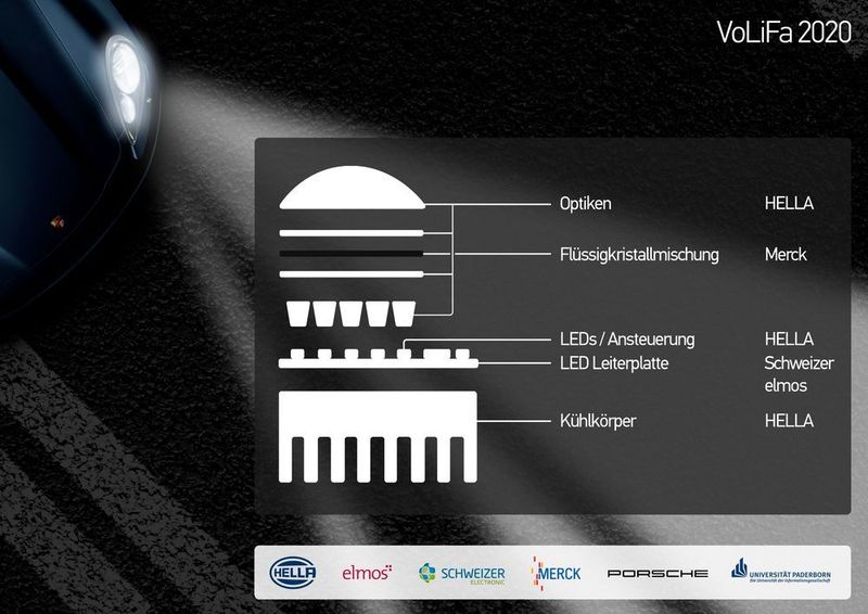 Die verschiedenen Projektpartner und ihr Anteil am Gesamtkonzept. (Hella)