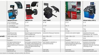 80717927 (Bild: VCG)