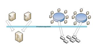 Mit Hyper-V Network Virtualization (HNV) können Unternehmen einzelne virtuelle Netzwerke vom physischen Netzwerk trennen. (Joos / Microsoft)