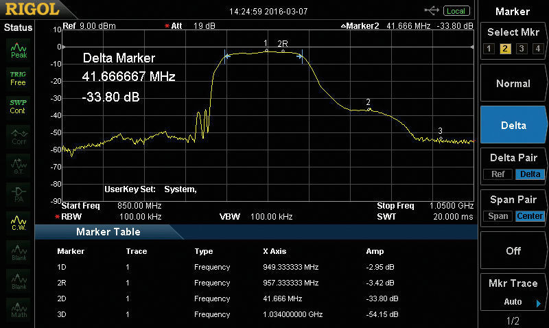 Bild 1b: Ist in einem Spektrum-Analysator ein Tracking-Generator implementiert, lassen sich  Frequenzgänge von Verstärkern und Filtern messen. (Rigol)