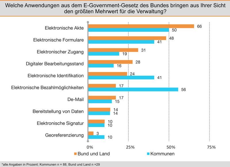  (Bild: Materna)