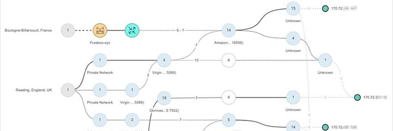 Automated Session Testing zeigt gemeinsame Netzwerkpunkte aller Meeting-Teilnehmer an.(Bild:  Cisco ThousandEyes)