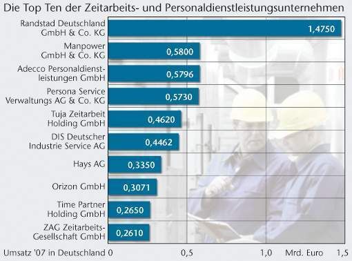  (Archiv: Vogel Business Media)