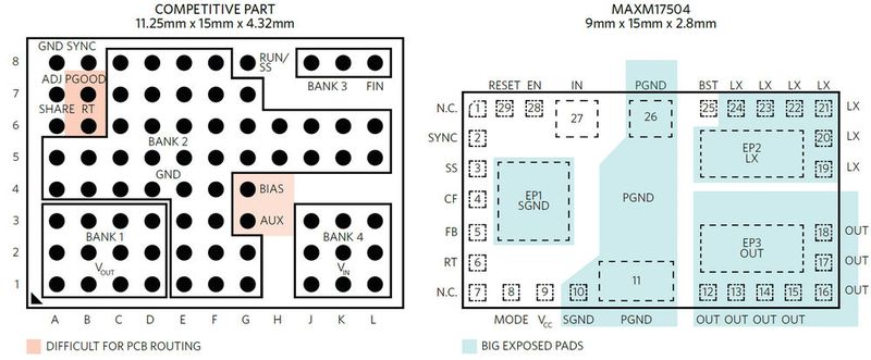 Bild 4: Vergleich der Anschlussanordnung bei einem Maxim-Modul in QFN-Bauweise (rechts) und einem älteren Grid-Array-Layout (links). (Bild: Maxim)