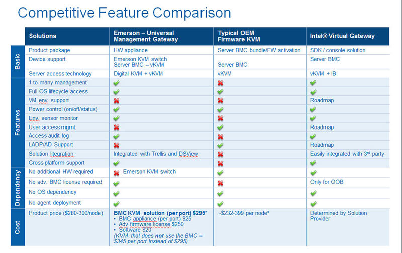 Abbildung 4: Hier noch einmal ein direkter Vergleich (aus der Intel-Perspektive) (Bild: Intel)