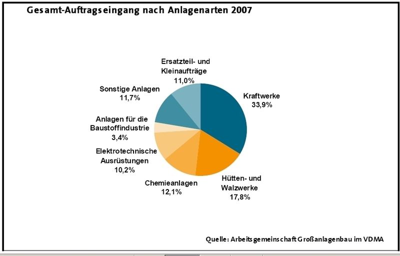 (Quelle: VDMA) (Archiv: Vogel Business Media)