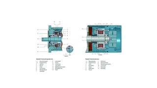 Schematische Dartellung einer Permanentmagnetbremse (li.) und einer Federdruckbremse (re.) im Servomotor. (Kendrion)