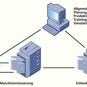 Bild 1: Einsatzbereiche für Rechtemanagement-Lösungen.