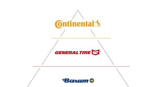 Continental mit seinem neuen Marken-Dreiklang im Vollreifen-Segment. (Bild: Continental)