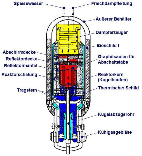 Zeichnung des AVR-Reaktors Jülich. (Bild: AVR Reaktor / Cschirp / CC BY-SA / de.wikipedia.org)