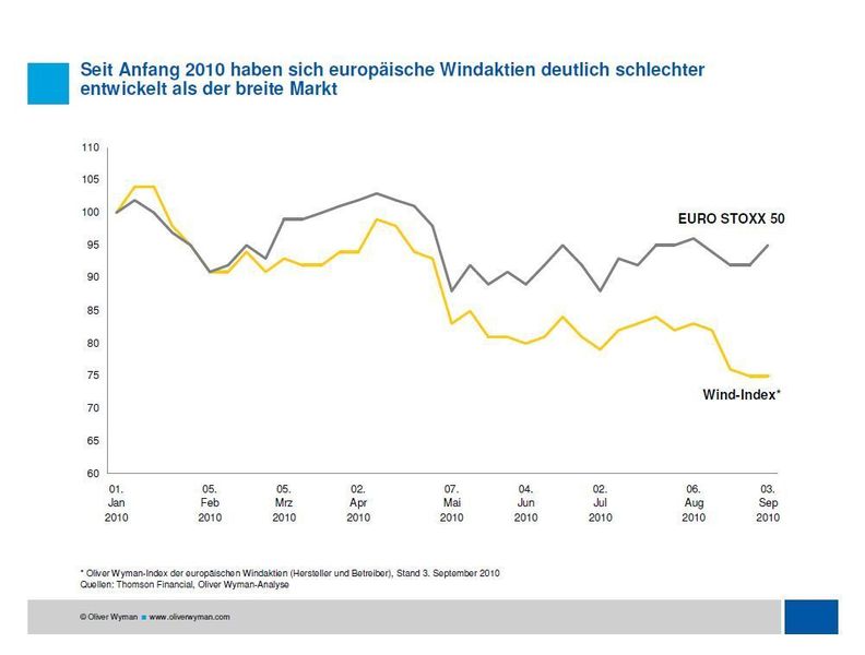  (Archiv: Vogel Business Media)