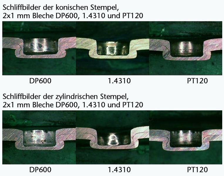 Bild 4: Aktuelle Versuchsergebnisse der untersuchten Blechwerkstoffe mit geteilter Matrize.  Bilder: Fraunhofer IPA (Archiv: Vogel Business Media)
