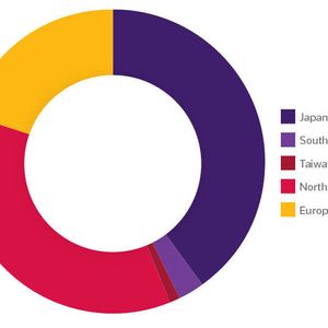 (Thomson Reuters Derwent World Patents Index)