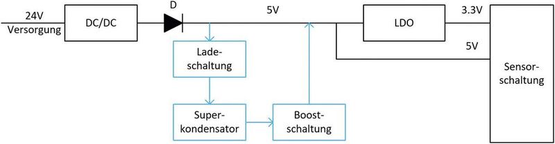 Bild 1: Typische Anwendung einer unterbrechnungsfreien Stromversorgung. Bild 1: Typische Anwendung einer unterbrechnungsfreien Stromversorgung.