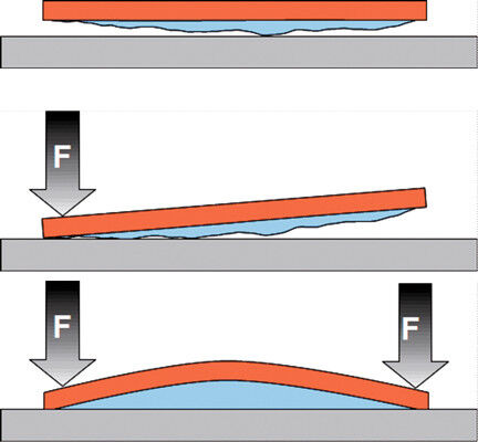 Bild 2: Biegung einer Bodenplatte mit zähflüssiger Wärmeleitpaste führt zur Zerstörung des Moduls.