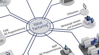 Mit dem Assistenzsystem Valuefacturing schuf die Maschinenfabrik Reinhausen einen bedeutenden Baustein von Industrie 4.0. (Maschinenfabrik Reinhausen)