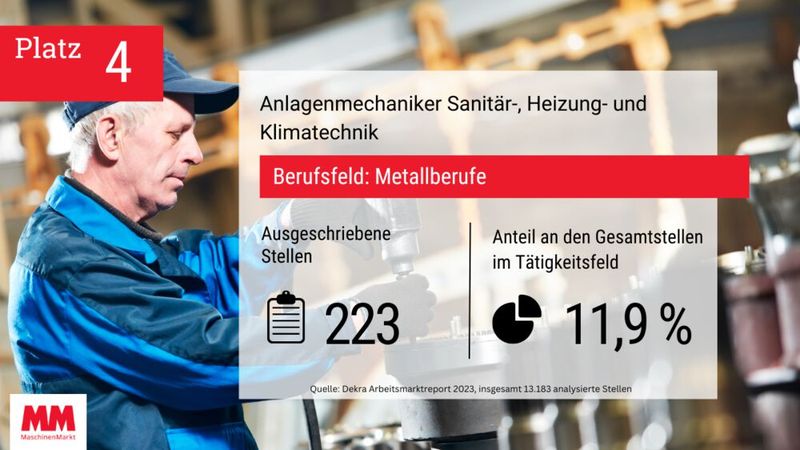  (Bild: MM Maschinenmarkt)