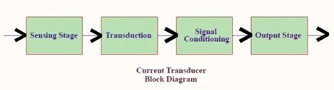This image shows the current transducer block diagram.(Source:  Venus Kohli)
