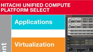 Eine zentrale Management-Oberfläche vervollständigt den Converged-Gedanken der UCP (Grafik: Hitachi Data Systems)