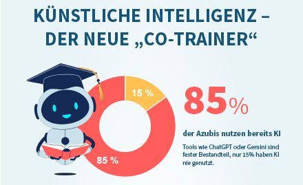 Für Azubis ist KI bereits ein fester Bestandteil der Ausbildung. (Bild:  u-form)