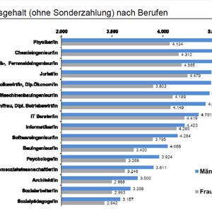 (Bild: lohnspiegel.de)