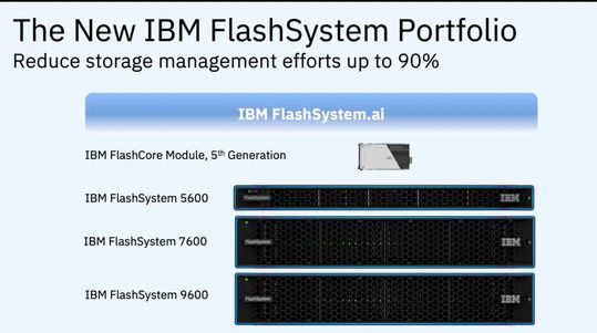 Das „Flashsystem“-Portfolio mit „Flashcore-Modulen“ in den drei Modellen „Flashsystem 5600, 7600 und 9600“.(Bild:  IBM)