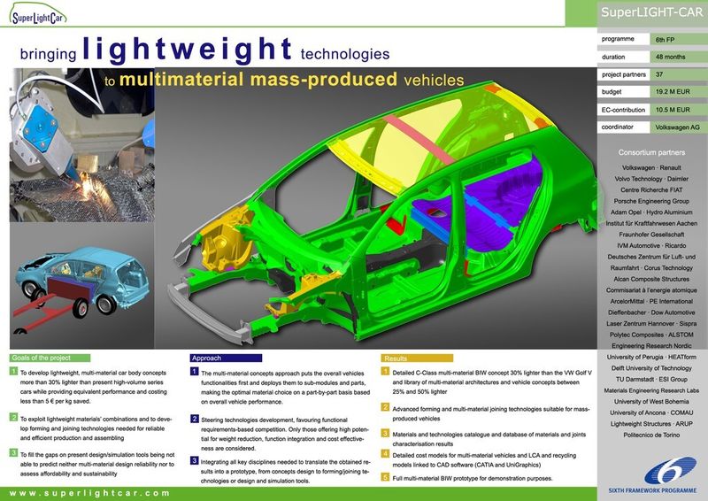 Basis für die Fahrzeugkarosserie: das Super-Light-Car (SLC). (Bild: Super-Light-Car)
