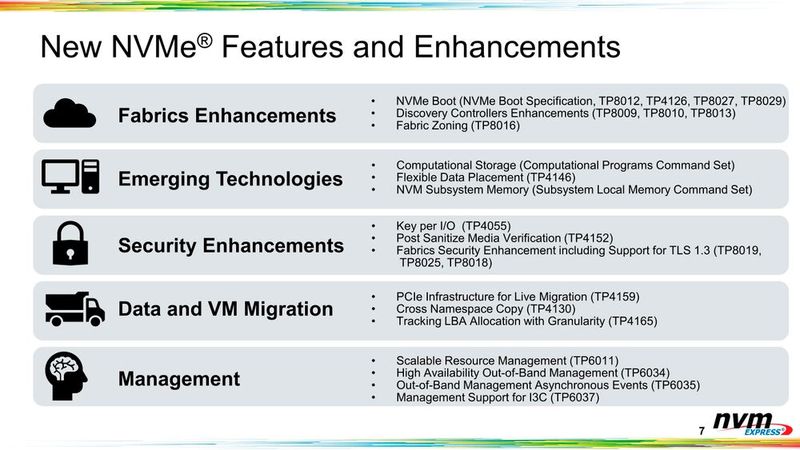 NVMe 2.1 im Detail (Bild: NVMe Inc.)