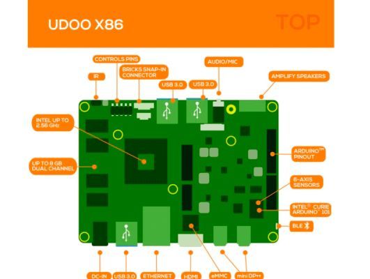 UDOO x86: Bestückungsübersicht auf der Platinenvorderseite (Bild: Kickstarter / UDOO)