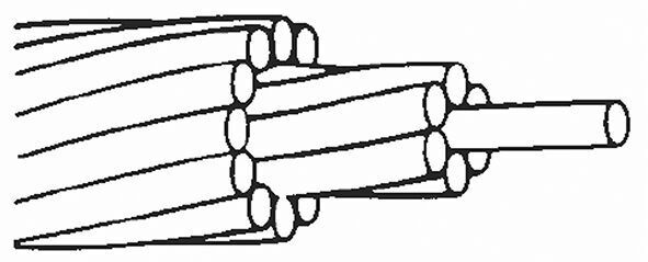 Bei sogenannten konzentrischen Litzen oder Unilay wird ein zentraler Draht von einer oder mehreren Lagen schraubenförmig verlegter Drähte in einem geometrischen Muster umgeben. Unilay-Leiter bieten eine ähnlich hohe Flexibilität wie Bündellitzen bei etwas niedrigeren Kosten. (Fischer Connectors)