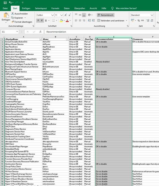 Microsoft stellt eine Exceltabelle zur Verfügung, die beim Beenden von Systemdiensten berät. (Joos / Microsoft)