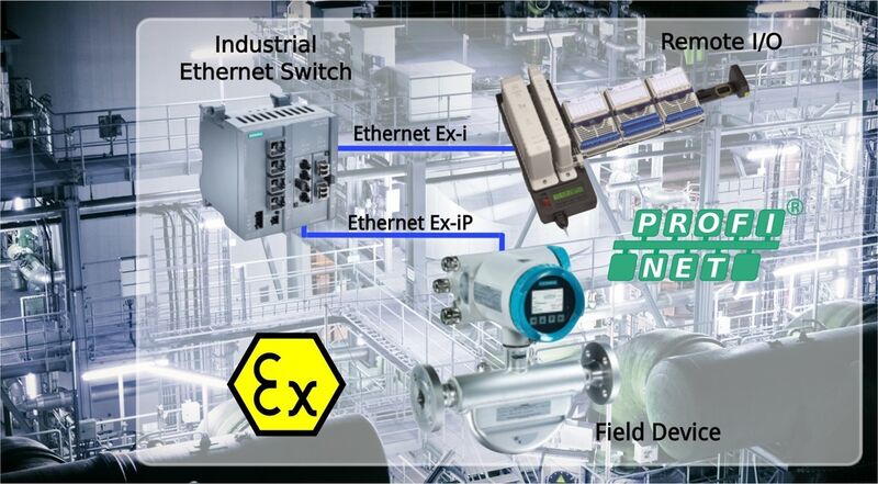 Die PTB, R. Stahl, Siemens und weitere Partner arbeiten an einem Standard für eigensicheres Ethernet in der Prozesstechnik. (Bild: R. Stahl)