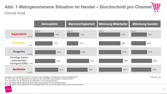 (Quelle:  Bonsai GmbH)