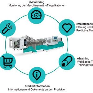 In der Grafik die verschiedenen digitalen Technologiebereiche, die bei der Bühler AG genutzt werden. Quelle: Bühler AG.