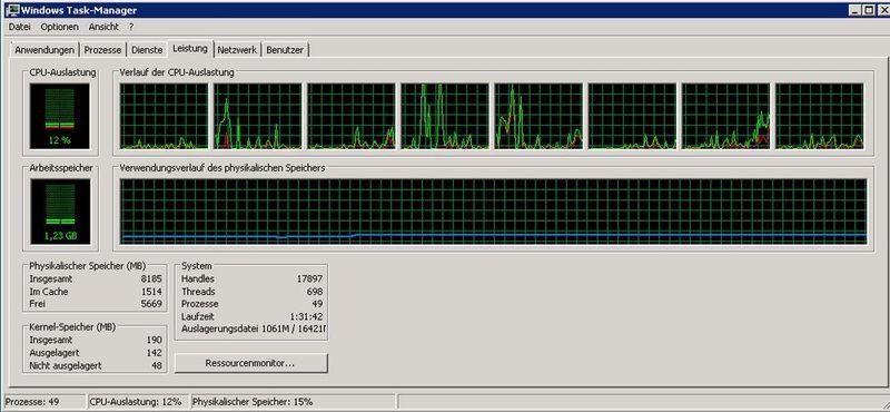 Abbildung 6: Maximale Belastung der CPUs (2x Intel Xeon 5310) bei der Installation von SQL Server 2005 (64-Bit, Developer Edition). (Archiv: Vogel Business Media)