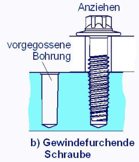 4   Vorteile gewindefurchender Schrauben: Im Gegensatz zur konventionellen Verschraubung a) muss bei gewindefurchenden Schrauben b) kein Gewinde gebohrt und kein Mutternelement bereit gestellt werden. (Archiv: Vogel Business Media)