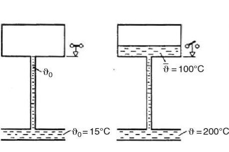Figure 1: Graph of temperature development in expansion vessel. (Heat Transfer Technique / Vogel Communications Group)