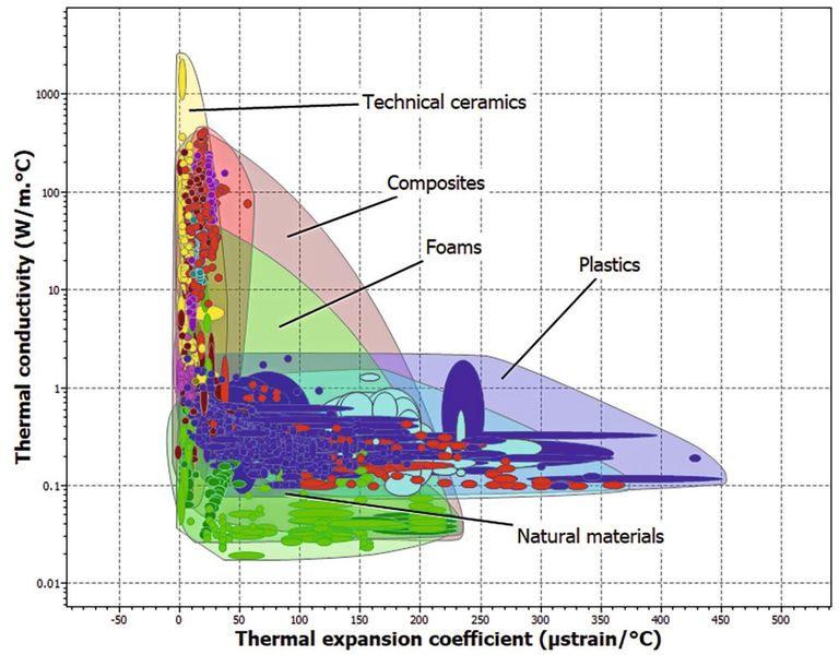 Ressourcen und Umwelt schonen: Die passende Werkstoffauswahl trägt dazu bei, den CO2-Fussabdruck zu minimieren.  (Bild: CADFEM)